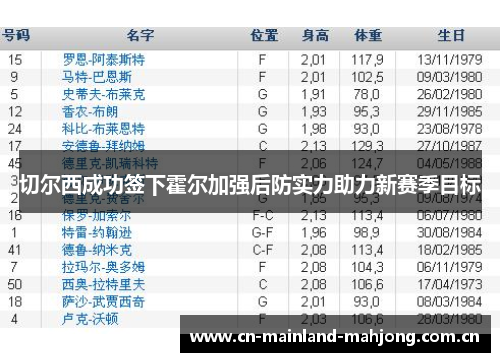 切尔西成功签下霍尔加强后防实力助力新赛季目标 切尔西成功签下霍尔加强后防实力助力新赛季目标