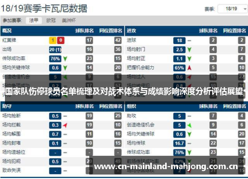国家队伤停球员名单梳理及对战术体系与成绩影响深度分析评估展望 国家队伤停球员名单梳理及对战术体系与成绩影响深度分析评估展望